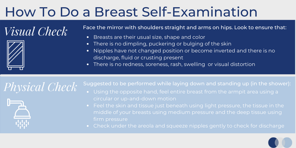 Infographic: How to do a breast self-examination